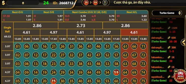 Khám Phá Number Game Tại B52 Club Với Những Phần Thưởng Khổng Lồ Mỗi Ngày