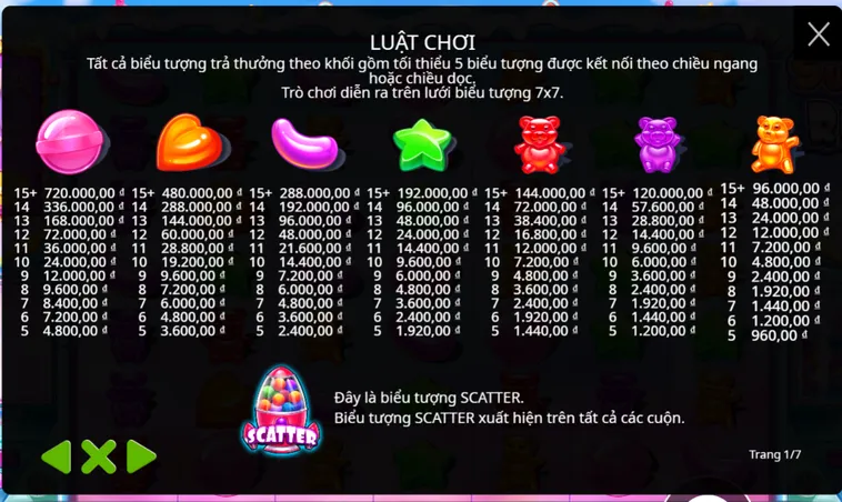 Chinh Phục Đỉnh Cao Nổ Hũ Sugar Rush Tại B52 Club Với Thưởng Lớn Hàng Ngày